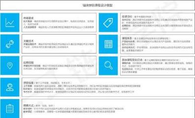 報名區塊鏈技術培訓 盲目跟風還是明智選擇？