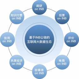 公鏈消逝與新生 Insight Chain主網上線引領互聯網區塊鏈技術革新