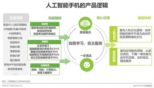進階的AI手機 人工智能基礎軟件開發的革新與機遇