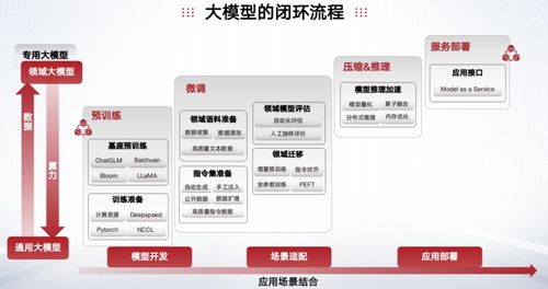 國產大模型破曉時 曙光全棧AI亮劍人工智能基礎軟件開發